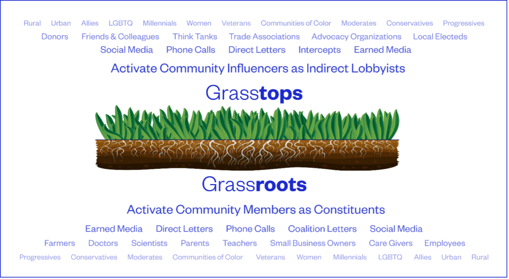 Grasstops